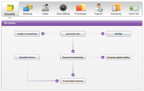 MYOB Courses - AccountRight Plus online training & Certificate