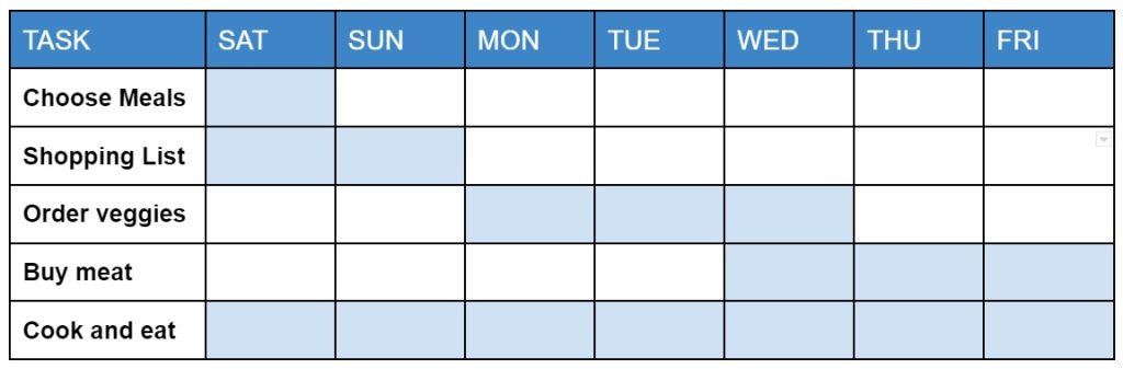 Learn to create a project plan and Gantt chart using Microsoft Excel Achieve your goals and and online courses from $25pw